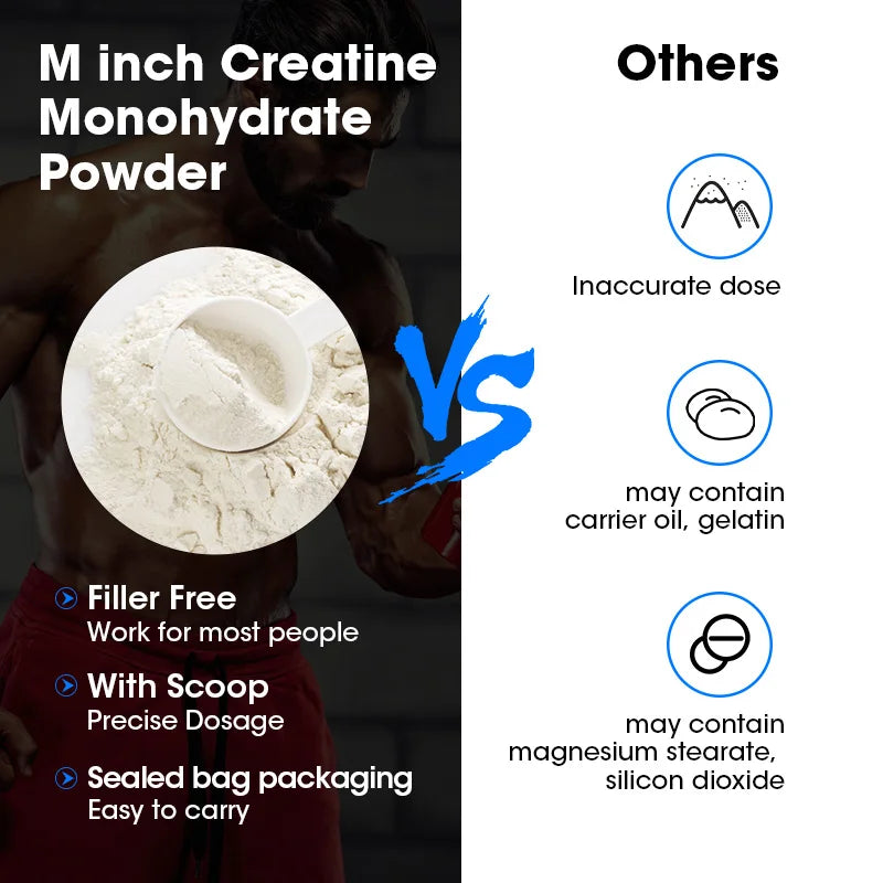 Creatine Monohydrate Enhance Muscle Strength Sports Dietary Supplements for Workout Muscle Building Cellular Energy GMP